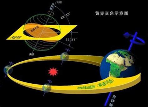 黃道是什麼|黃道是什麼意思？深入探討黃道的定義與意義